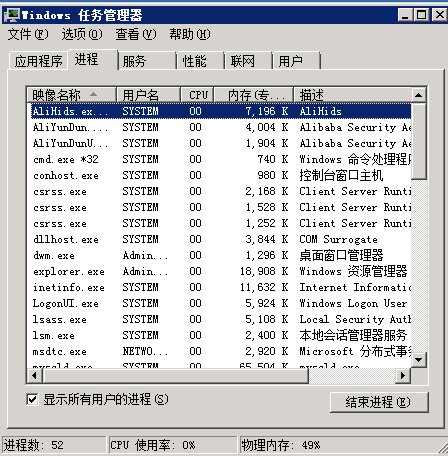Windows 2008 R2ڴʹʱȽϸ