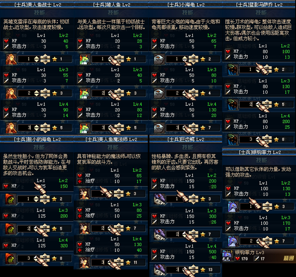 dnf守护者祭坛全数据一览敌人血量攻击力等D图片