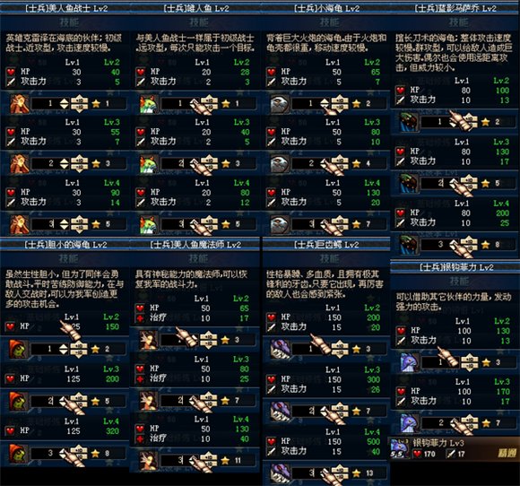 dnf守护者祭坛全数据一览敌人血量攻击力等巴图片