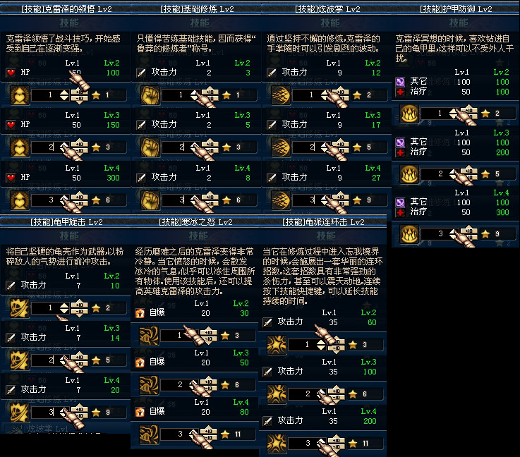 DNF守护者祭坛资料数据以及隐藏效果详解游图片