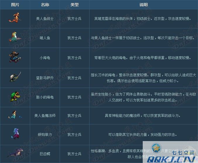 DNF守护者祭坛在哪怎么进DNF守护者祭坛?图片