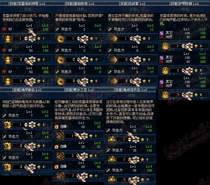 dnf守护者祭坛攻略完整页乐游网图片