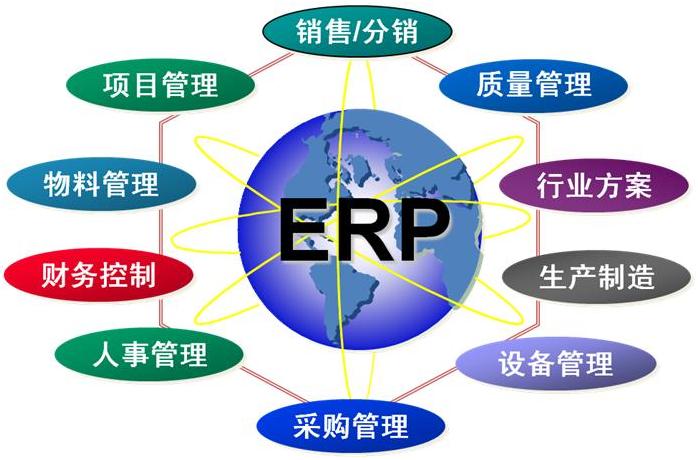 中国Oracle ERP用户的三个常见问题 中国Oracle ERP用户的三个常见问题