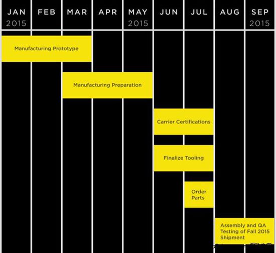 史上最大“肚子”的手机:464GB存储