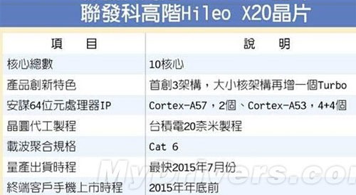 Hileo-X20