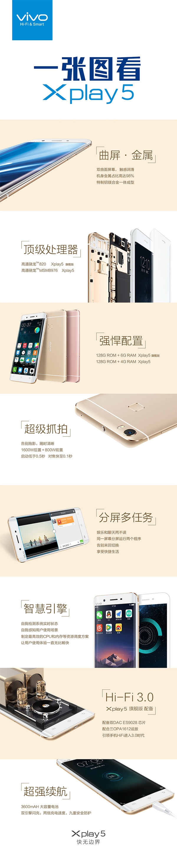4288元国产最强旗舰!一张图看懂vivo Xplay5