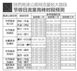 今年五一小长假期间,我省高速公路对7座及以下小客车实行免费,免费时段为4月30日零时至5月2日24时。高速公路以车辆驶离出口收费车道的时间为准,普通公路则以车辆通过收费站收费车道的时间为准。免费起始时间点前6小时、终止时间点前2小时即4月29日18:00-24:00和5月2日22:00-24:00收费站入口发放纸质通行卡转换过渡,免收小型客车通行费时间截止后,恢复正常收费。