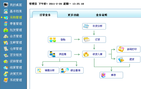 ˼Ѹҵ֮V7 2012°ȫоܹͽ̳