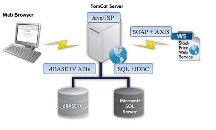 jsp̳||װ|췽||String
