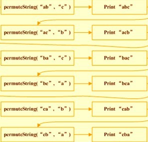 谭老师讲解Java元素排列组合笔记