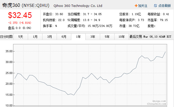 ܸ˹滢ÿ0.41 򽫷Ż