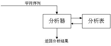 成功实现经典理论,该程序完全符合下面的原理: