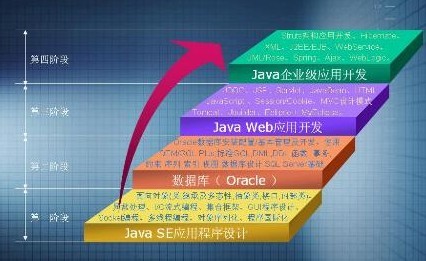 java˼