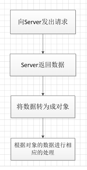 ClientServerServerӦ;