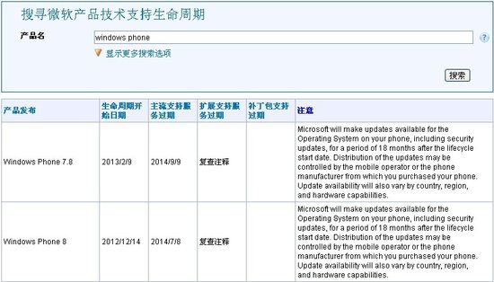 微软预计停止支持WP8用户的具体时间