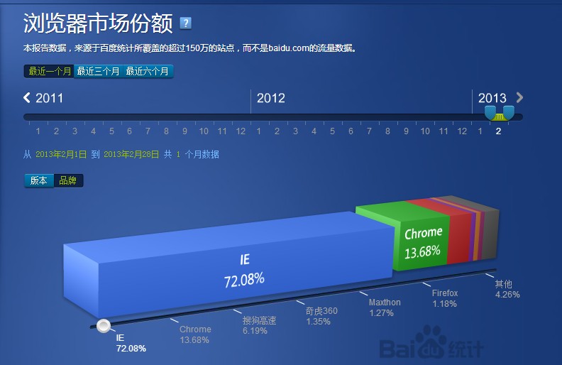 当前页面在一个文本编辑器中的显示样式。