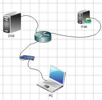 html css ûCSS HTMLô