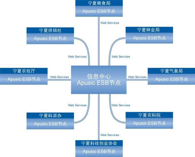 金蝶中间件的应用及其价值
