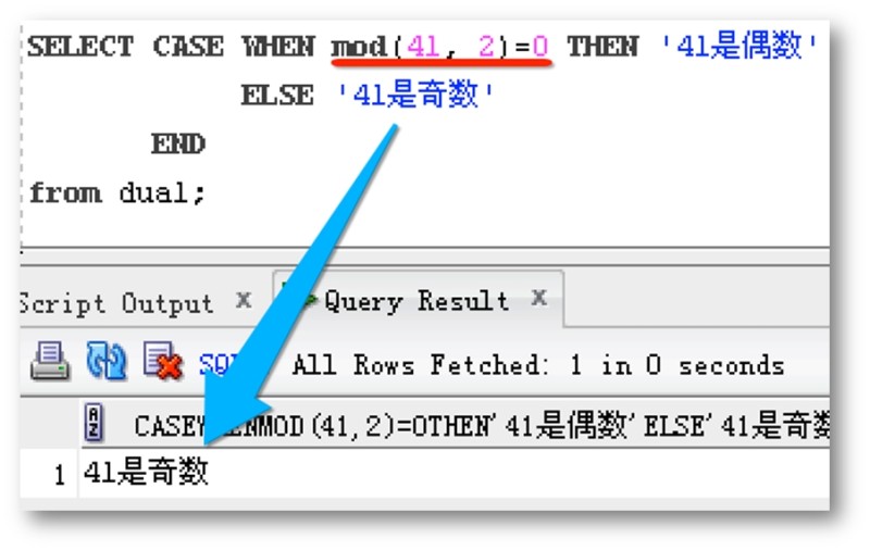 MOD的一个实际作用是用来判断偶数