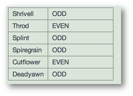 想要得到电话号码的奇偶性