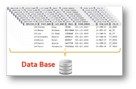 ݱtableݿDatabase֮Ĺϵ