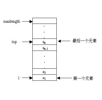 顺序栈的汇编实现
