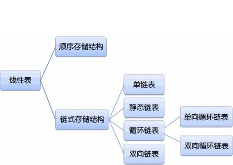 线性表(双向链表)的汇编实现