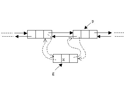 线性表(双向链表)的C++实现