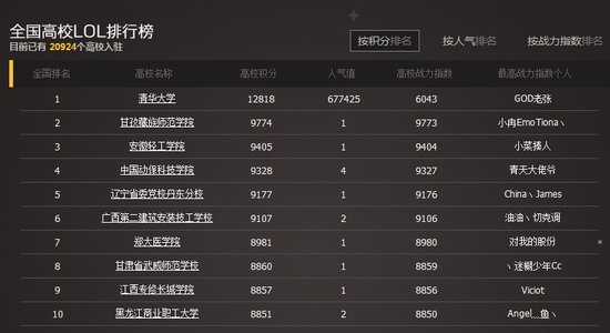 全国高校LOL积分排行榜