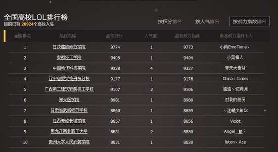 全国高校LOL战力指数排行榜
