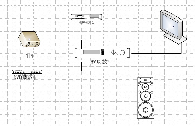 htpc죬AVź5.1HDMIӿ1.3׼