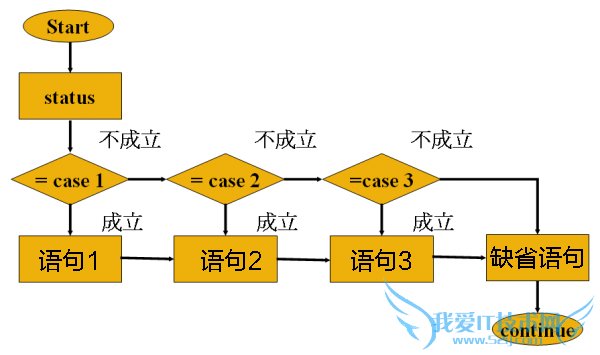 C语言switch语句流程图1