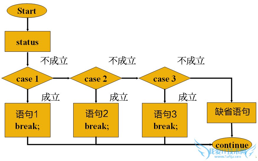 C语言switch语句流程图2