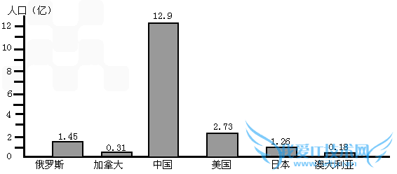朝鲜人口及国土面积_美国面积及人口数量(2)