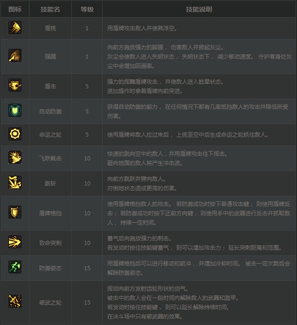 dnf守护者多少能力dnf守护者转职什么好图片