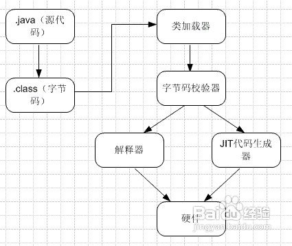 如何学习JAVA
