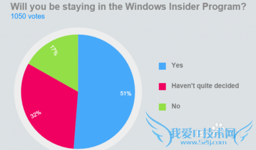 Windows Insider预览版本怎么暂停更新?