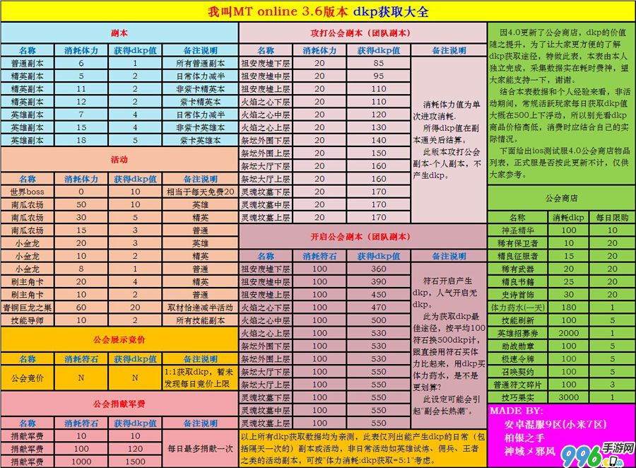 �ҽ�mtdkp��ȡһ��