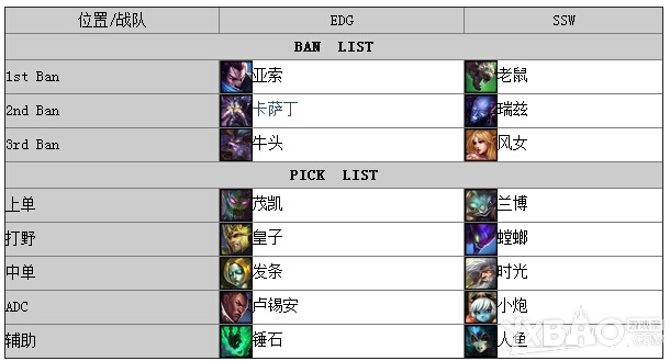 LOLS4�����ܾ���EDGvsSSW������Ƶ����