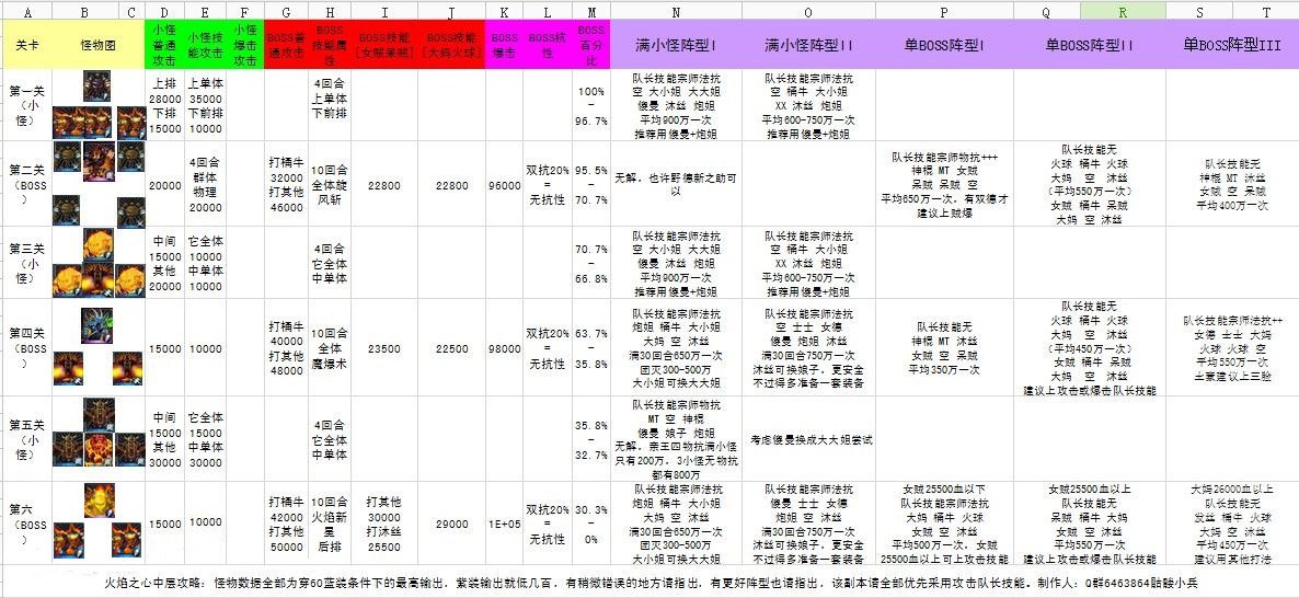 �ҽ�MT����֮�������²���ϸͨ�ع���