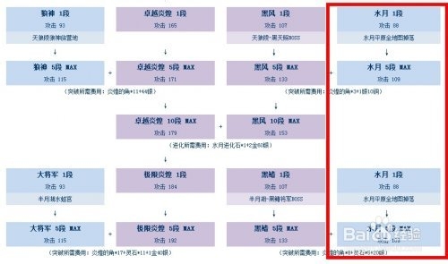 ����ˮ�����������������ˮ���������ļ��ʸߣ�