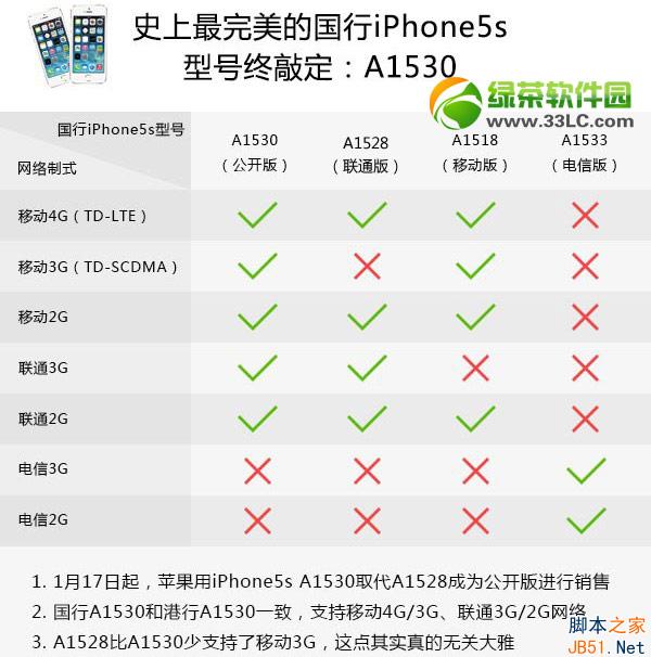 iphone5sͺЩa1530/a1528/a1518/a1533ͺŽ1
