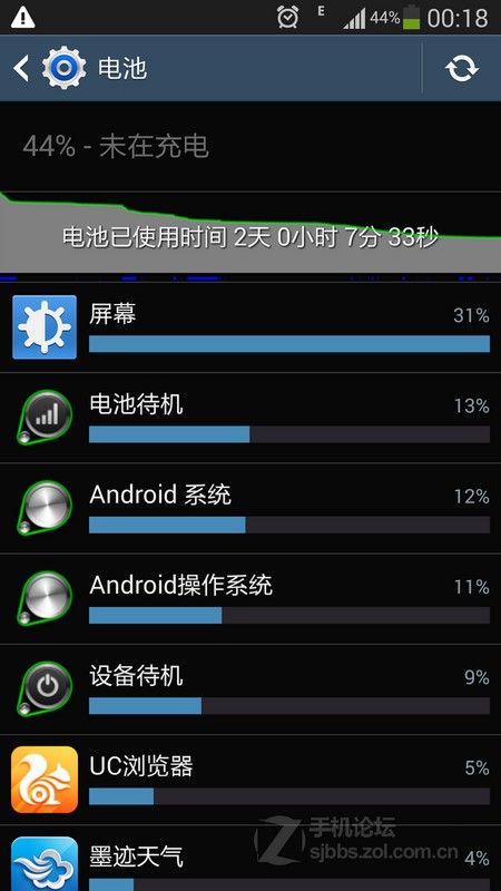 三星S4升级Android 4.3应用停止运行(FC)的解决办法和使用S4的11条建议!图片1