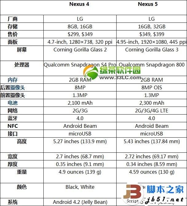 nexus 5nexus 4Щnexus5nexus4Ա1