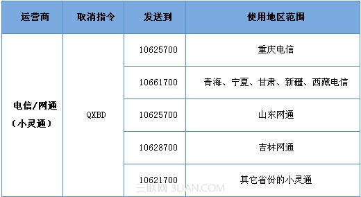 怎么取消超级QQ