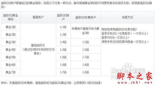 如何挂QQ才能快速提升QQ等级?