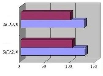 ӲSATA2SATA3ͼԱ