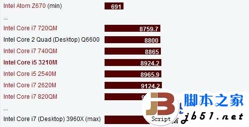 i7 2670QMͿi5 3210Mĸ