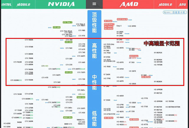 i5 4590配什么显卡好?i5-4590可搭配显卡介绍