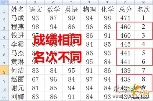 ExcelɼʱԶʵͬͬ ҰIT